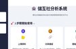 儲互社 AI 授信與風險儀表板截圖